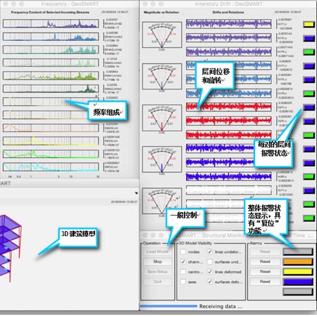 GeoSMART实时结构康健监测软件 - 尊龙集团仪器装备中