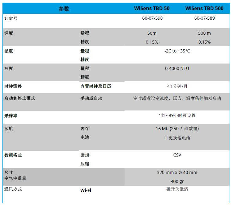 WiSens TBD 浊度，温度和水深丈量自容式仪器