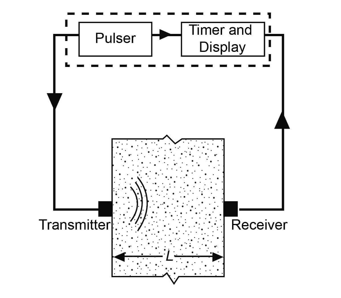 首页| 尊龙集团中国官方网站