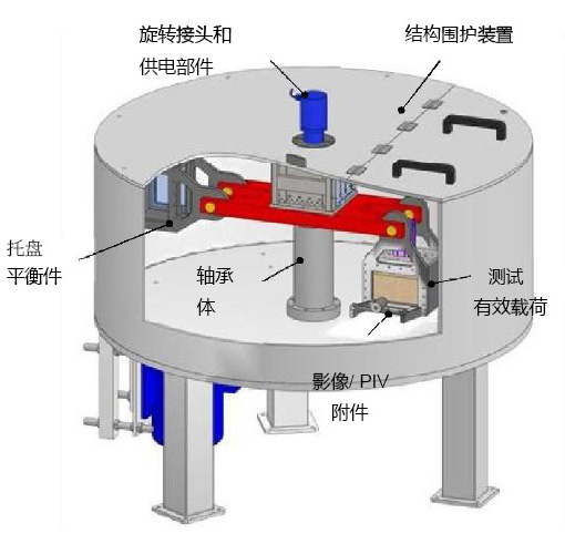 小型岩土工程离心机GB GT2 - 尊龙集团仪器装备中国有限