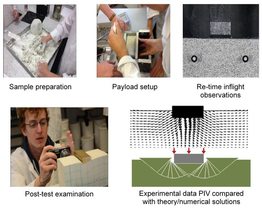小型岩土工程离心机GB GT2 - 尊龙集团仪器装备中国有限