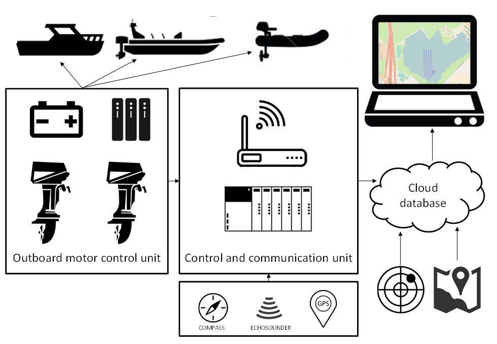 首页| 尊龙集团中国官方网站