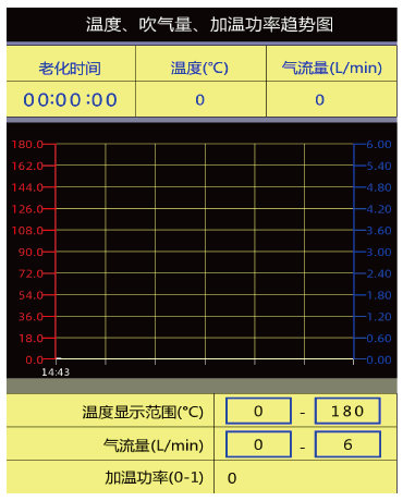 Rolling Thin Film Oven (RTFO） 