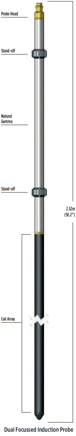 Dual Focussed Induction Probe.png