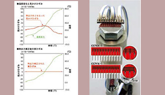 首页| 尊龙集团中国官方网站