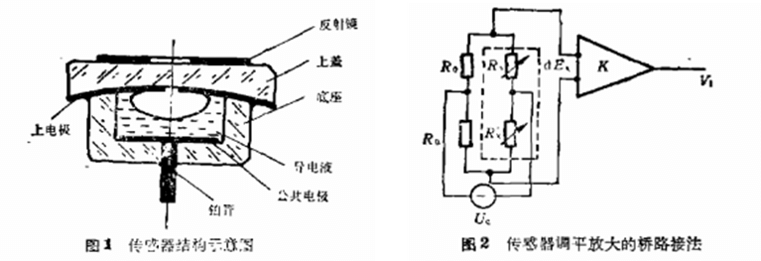 首页| 尊龙集团中国官方网站