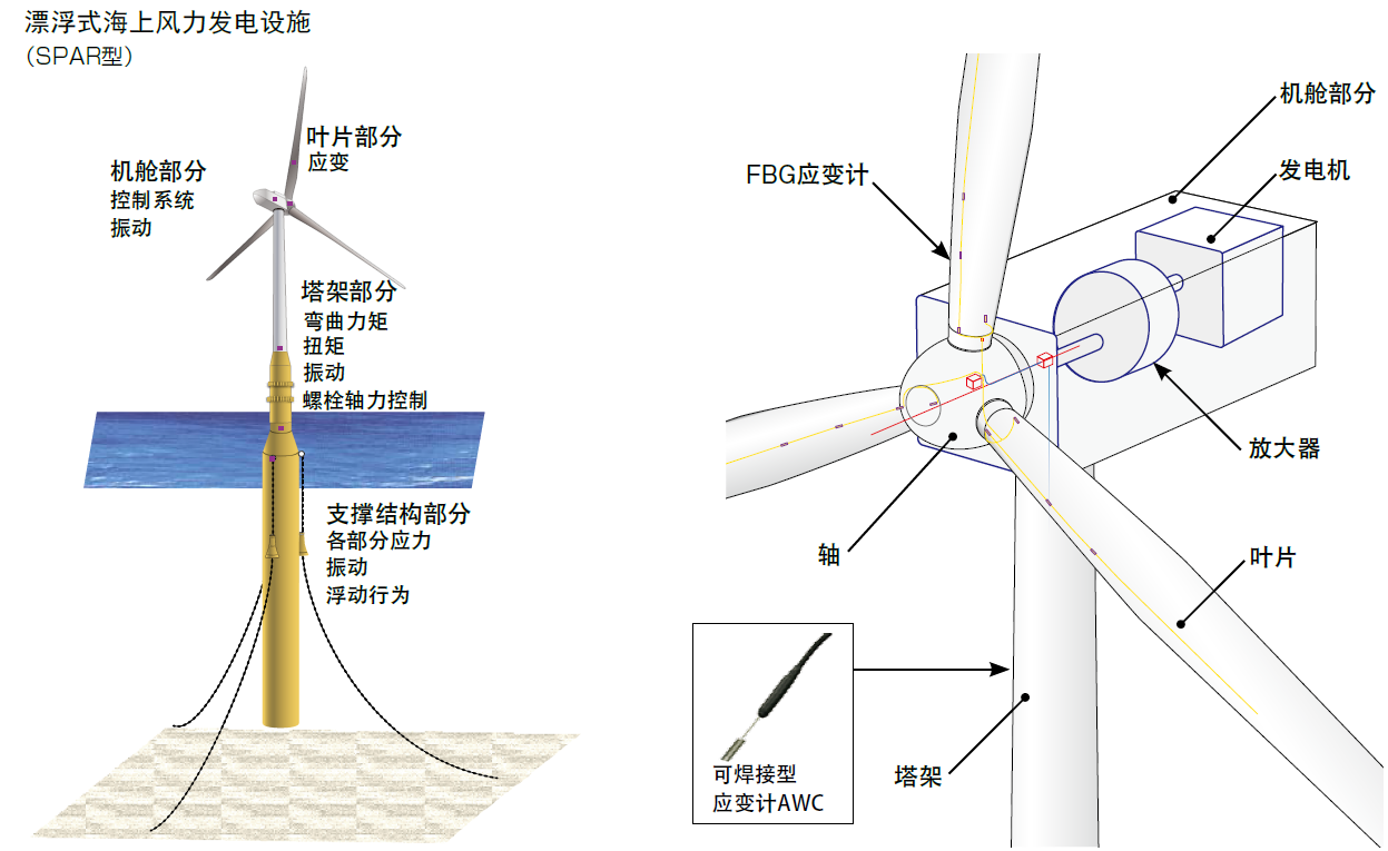 首页| 尊龙集团中国官方网站