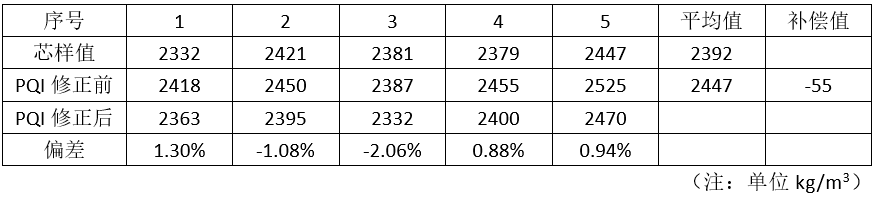 首页| 尊龙集团中国官方网站