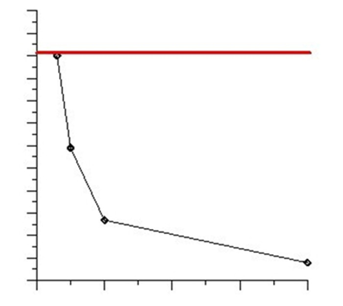 首页| 尊龙集团中国官方网站