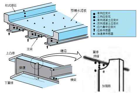 首页| 尊龙集团中国官方网站