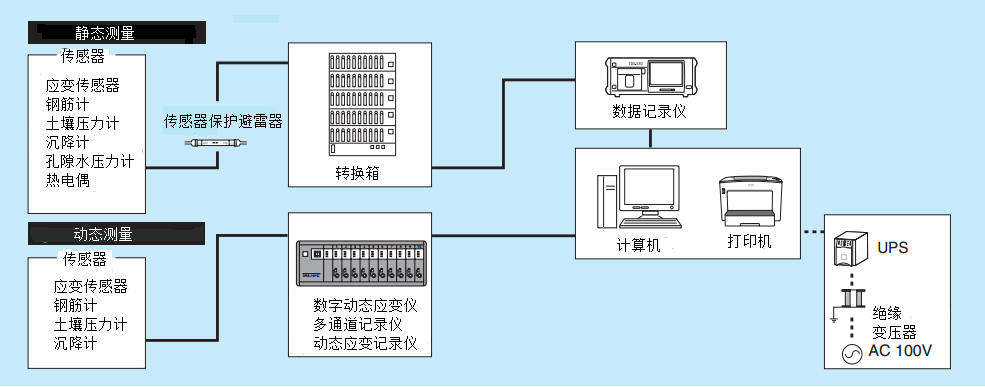 首页| 尊龙集团中国官方网站