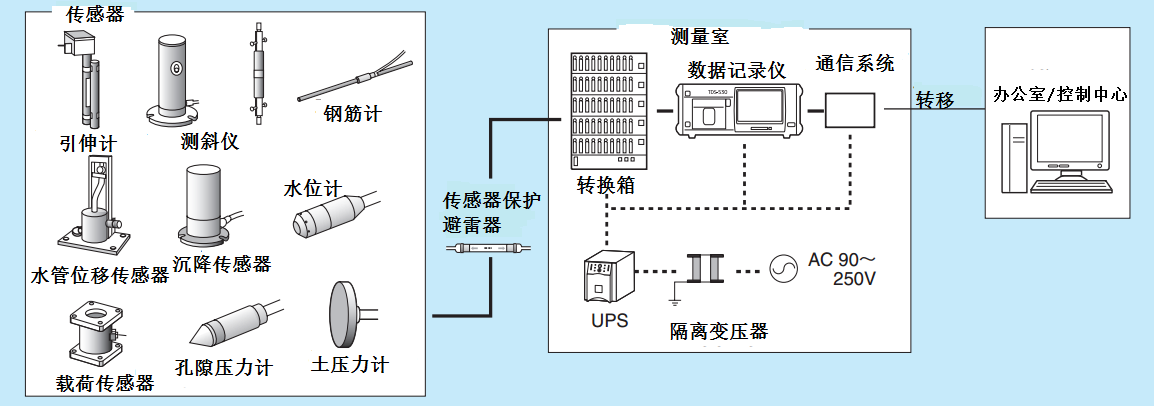 首页| 尊龙集团中国官方网站